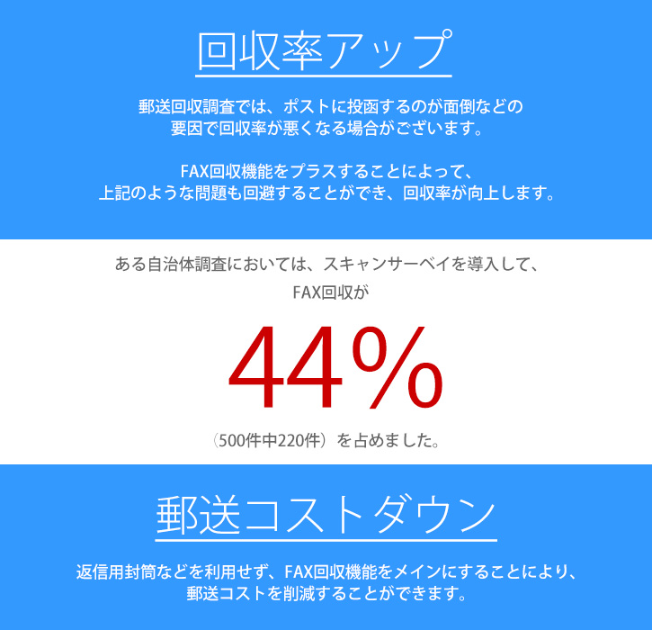 スキャンサーベイ導入で、回収率アップ&郵送コストダウン!