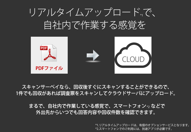 スキャンサーベイをリアルタイムにアップロード