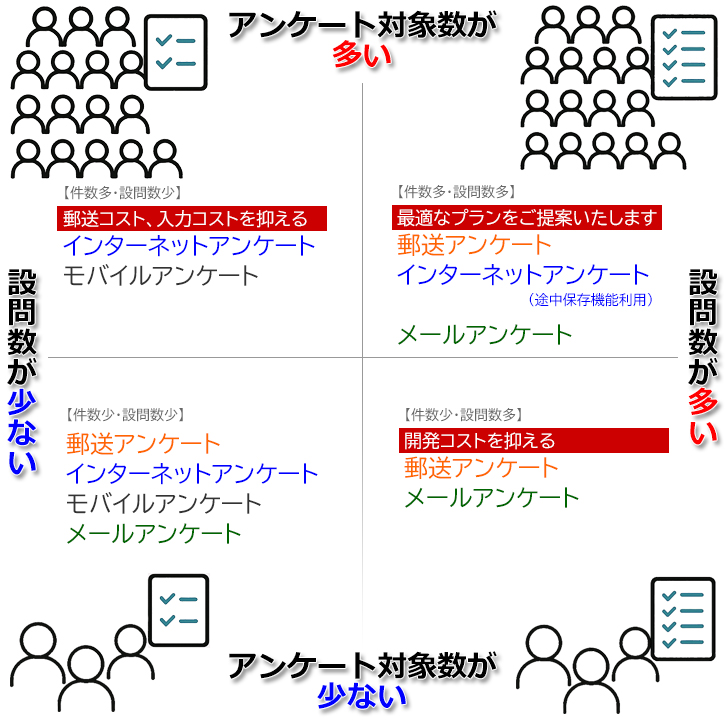 おすすめのネットアンケート一例