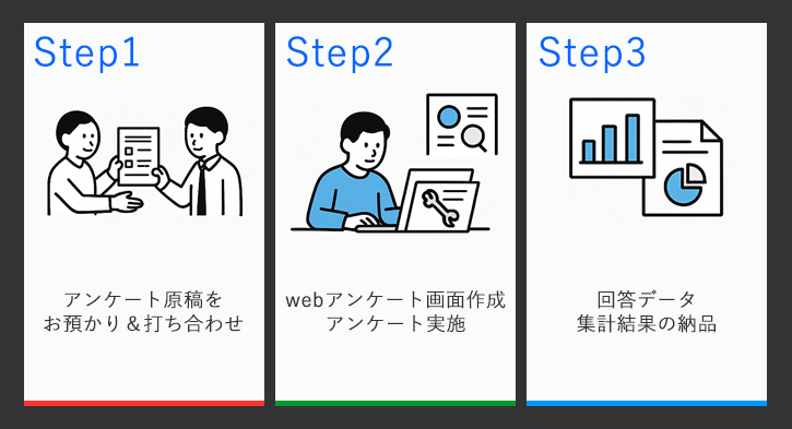ネットアンケートの特長